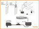 Oświetlenie LED 6 punktowe czerwone, High Glossy Furniture